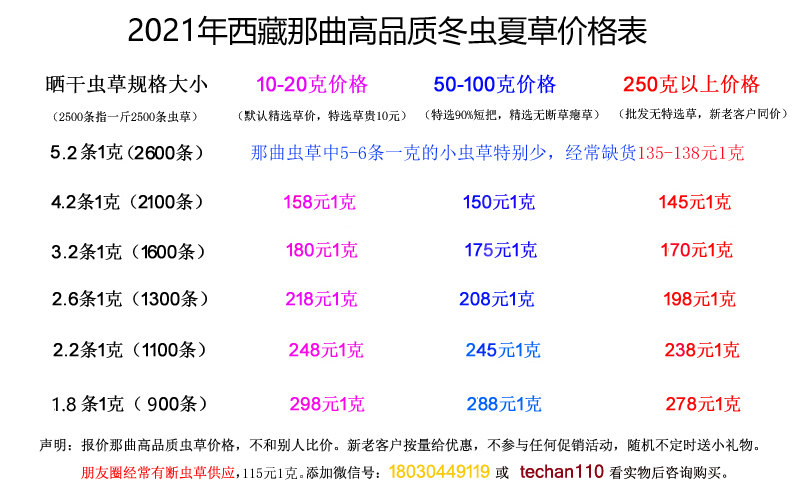 冬蟲夏草價格表