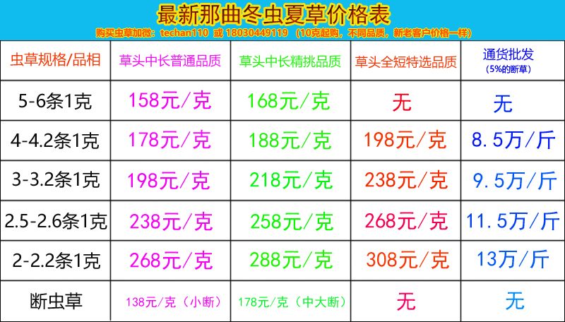 2022年冬蟲夏草價(jià)格表